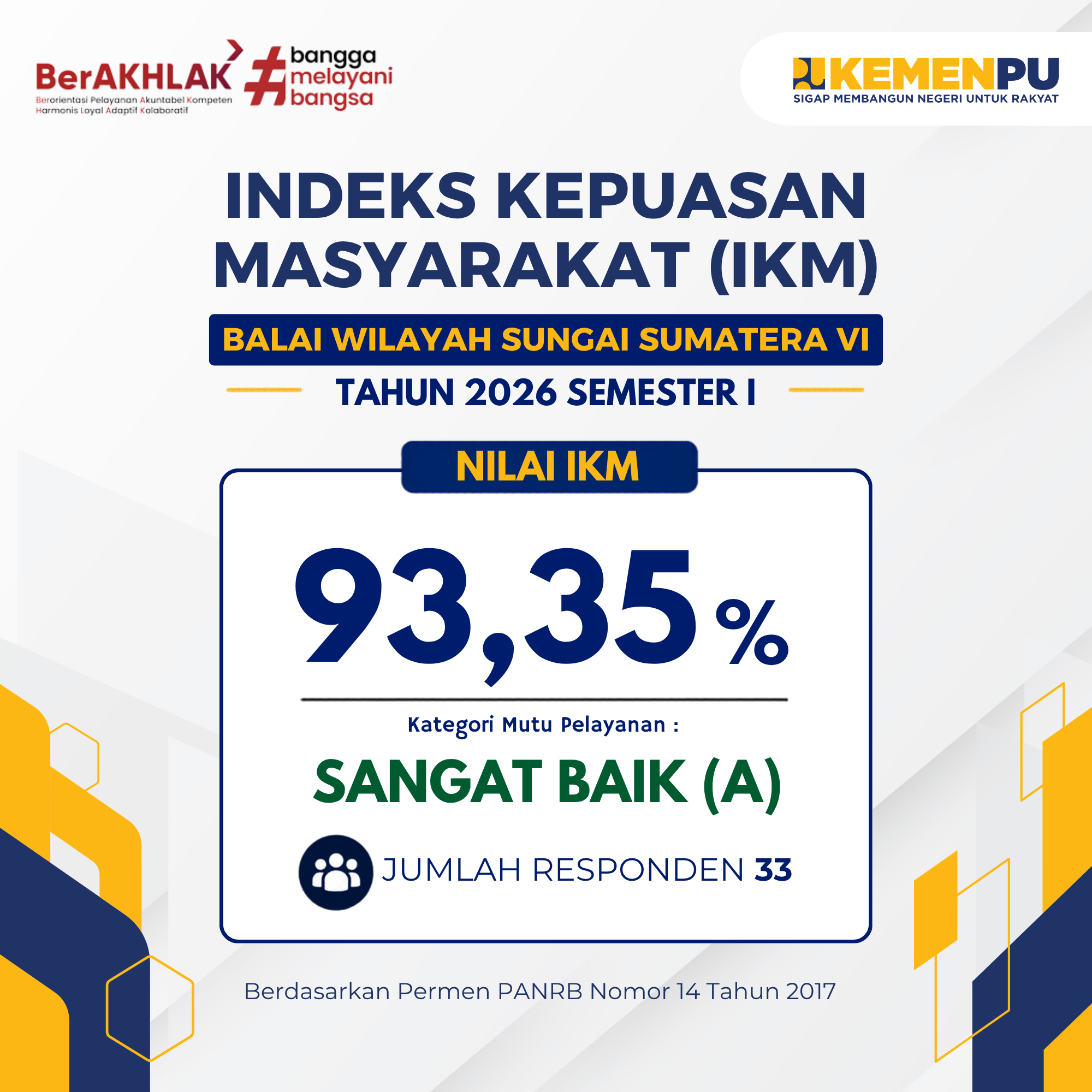 Survei Kepuasan